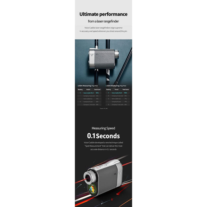 Voice Caddie SL3 GPS Golf Rangefinder, imported from the UK