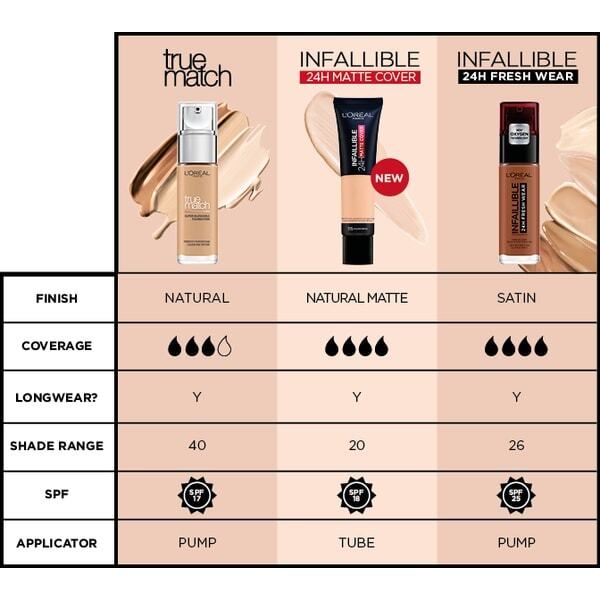 L'Oreal Paris True Match Liquid Foundation 1R/C Cool