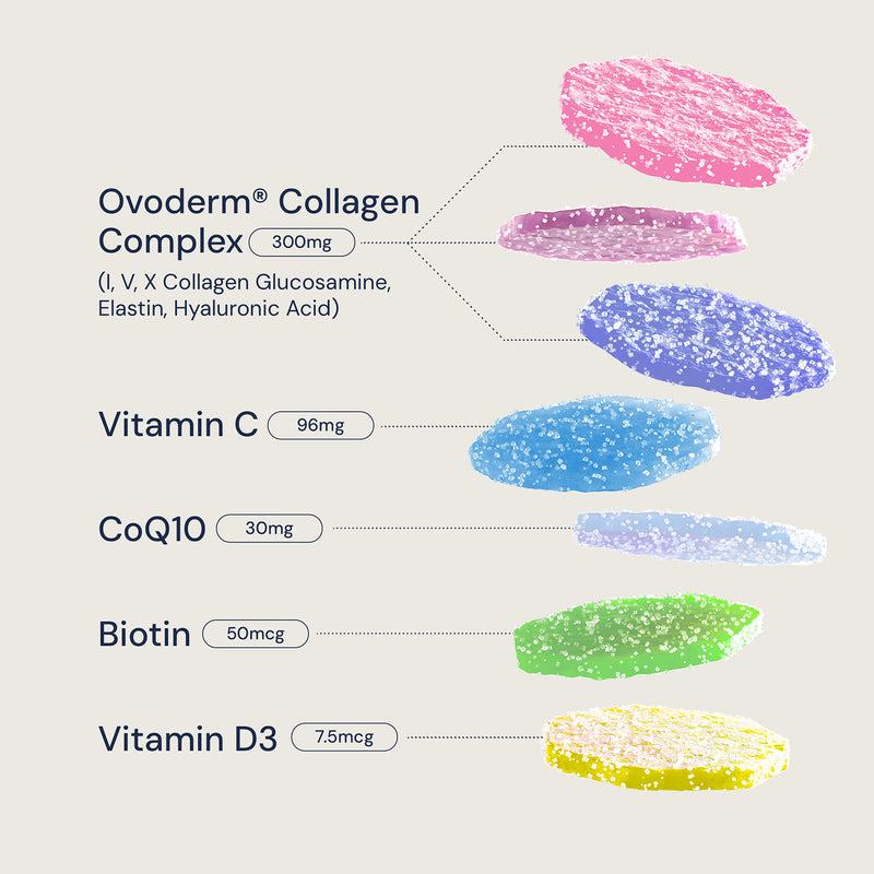 Collagen+ gummies hair skin and nails 30 count, imported from the UK