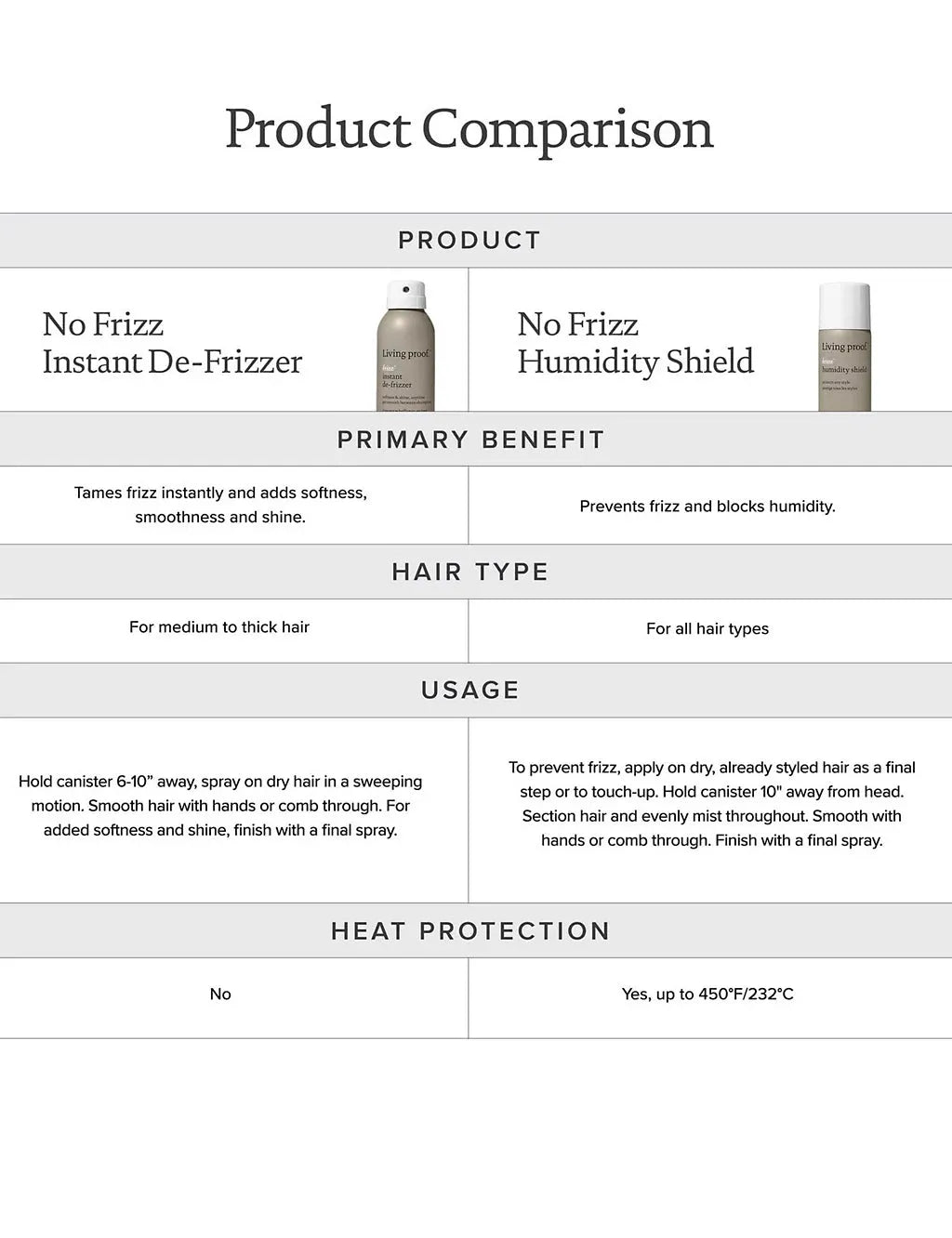 No Frizz Instant De-Frizzer 208ml Haircare & Styling M&S   