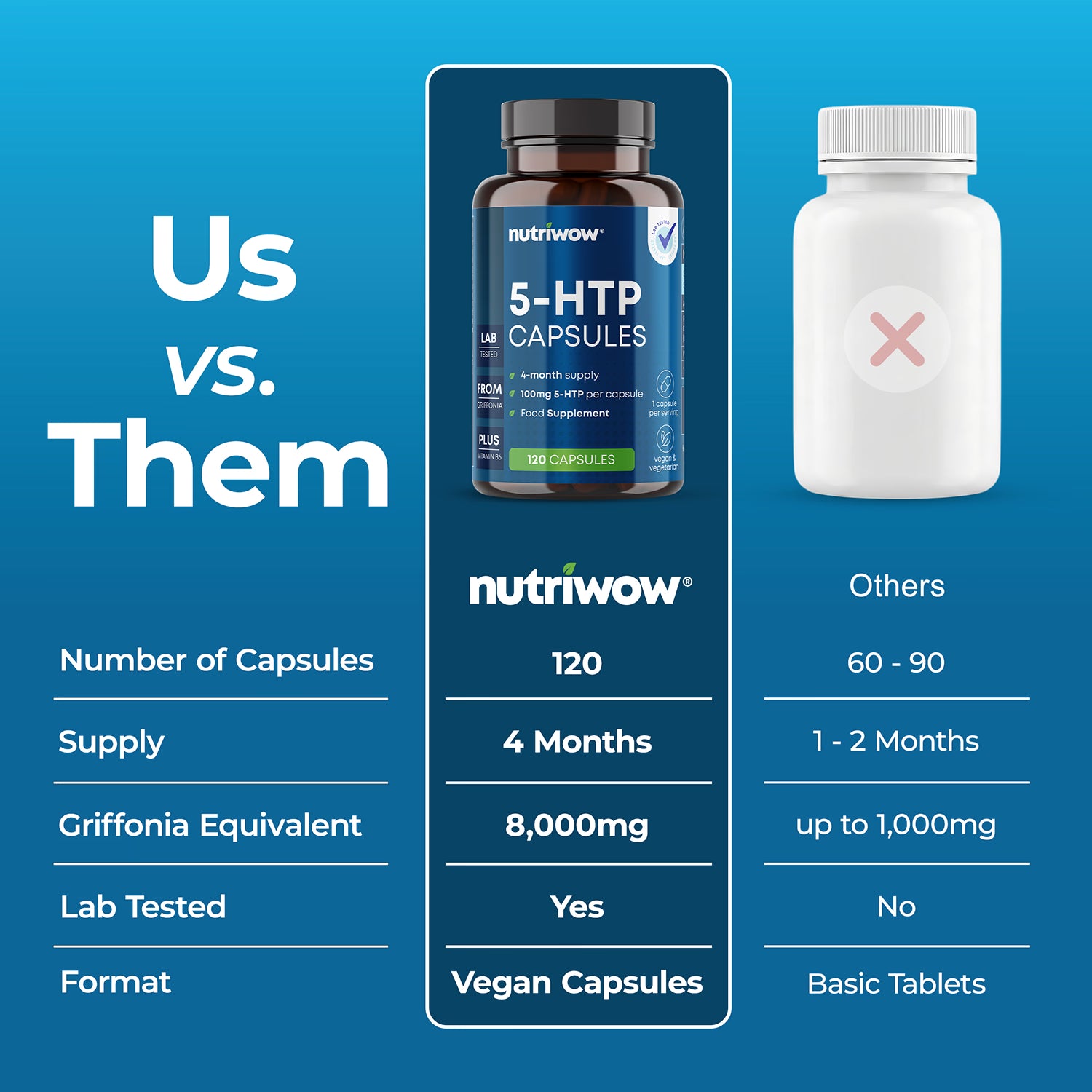 Nutriwow 5-HTP capsules 100mg 120 vegan capsules, imported from the UK