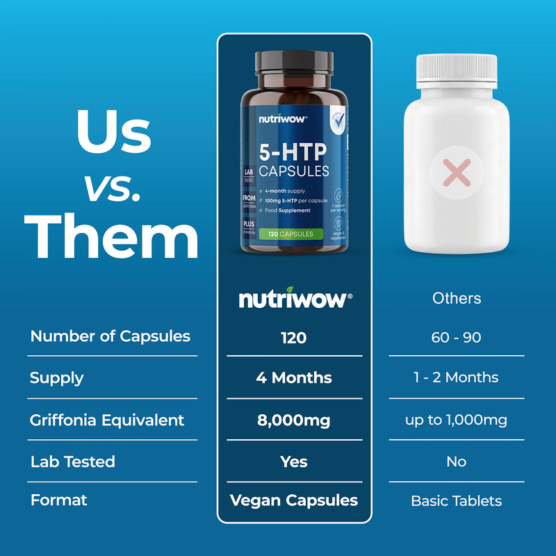 Nutriwow 5-HTP capsules 100mg 120 vegan capsules, imported from the UK