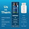 Nutriwow 5-HTP capsules 100mg 120 vegan capsules, imported from the UK