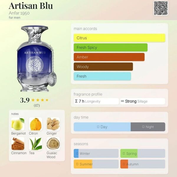ANFAR Artisan Blu extrait de parfum 100ml (British brand)