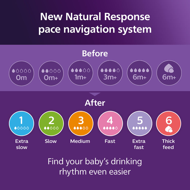 Philips Avent Natural Response baby bottles 3 pack 260ml, imported from the UK