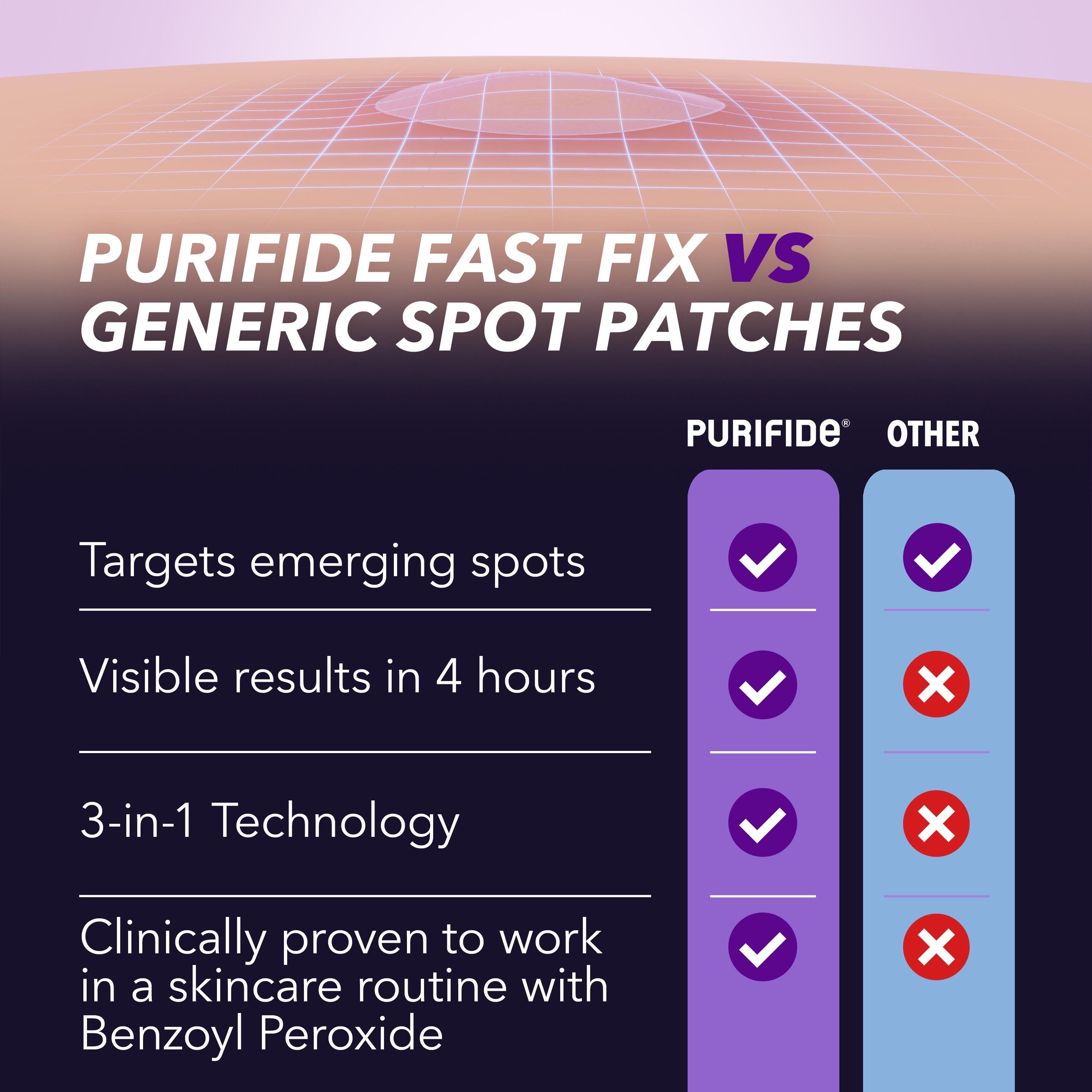 Purifide invisible blemish patches 36 count, imported from the UK