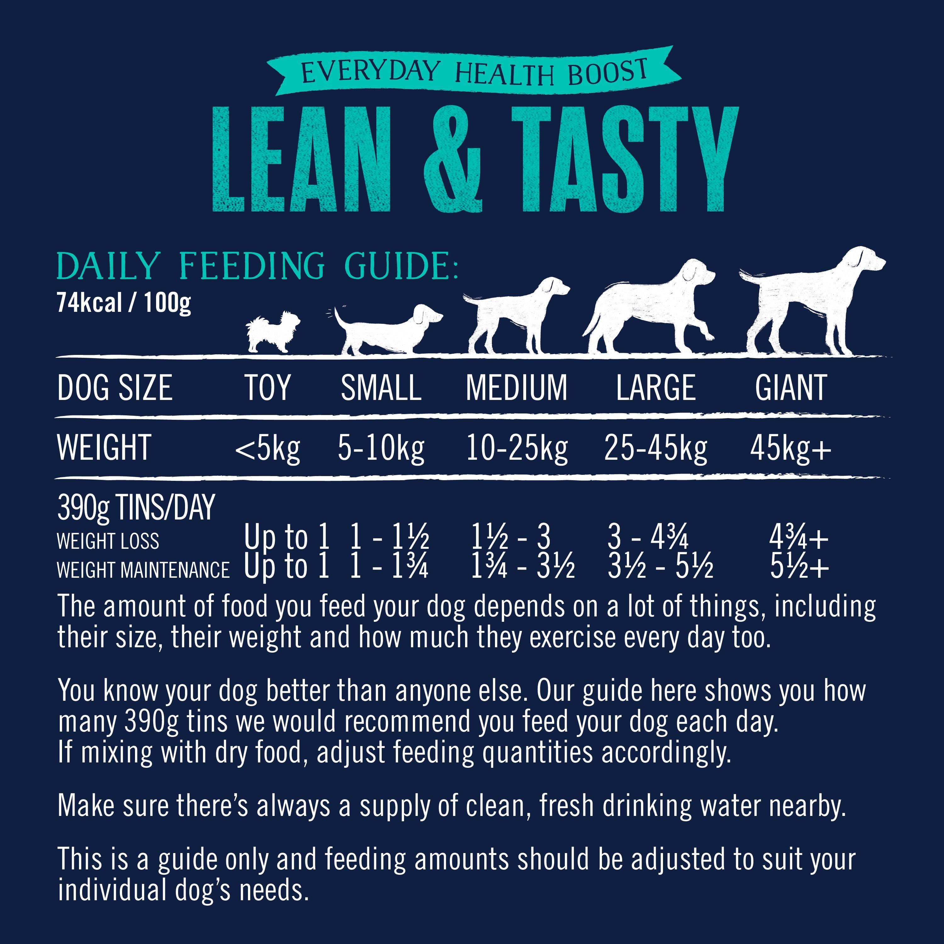 Butcher's Lean & Tasty dog food 12 pack, imported from the UK