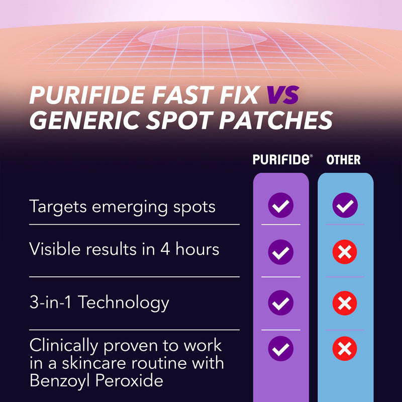 Purifide invisible blemish patches 36 count, imported from the UK