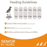 IAMS dry dog food Vitality Senior & Active 2kg - British product