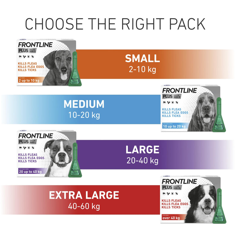 Frontline Plus spot-on dog treatment 2.68ml for 20-40kg, UK version
