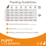 IAMS puppy dry dog food 2kg, UK version