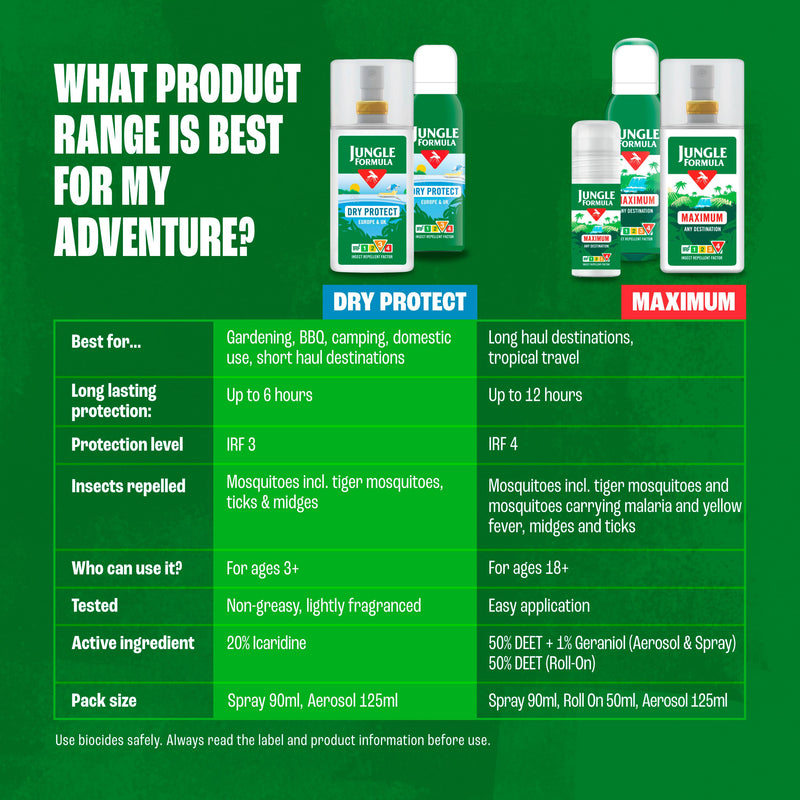 Jungle Formula Dry Protect Insect Repellent Spray 125ml, imported from the UK