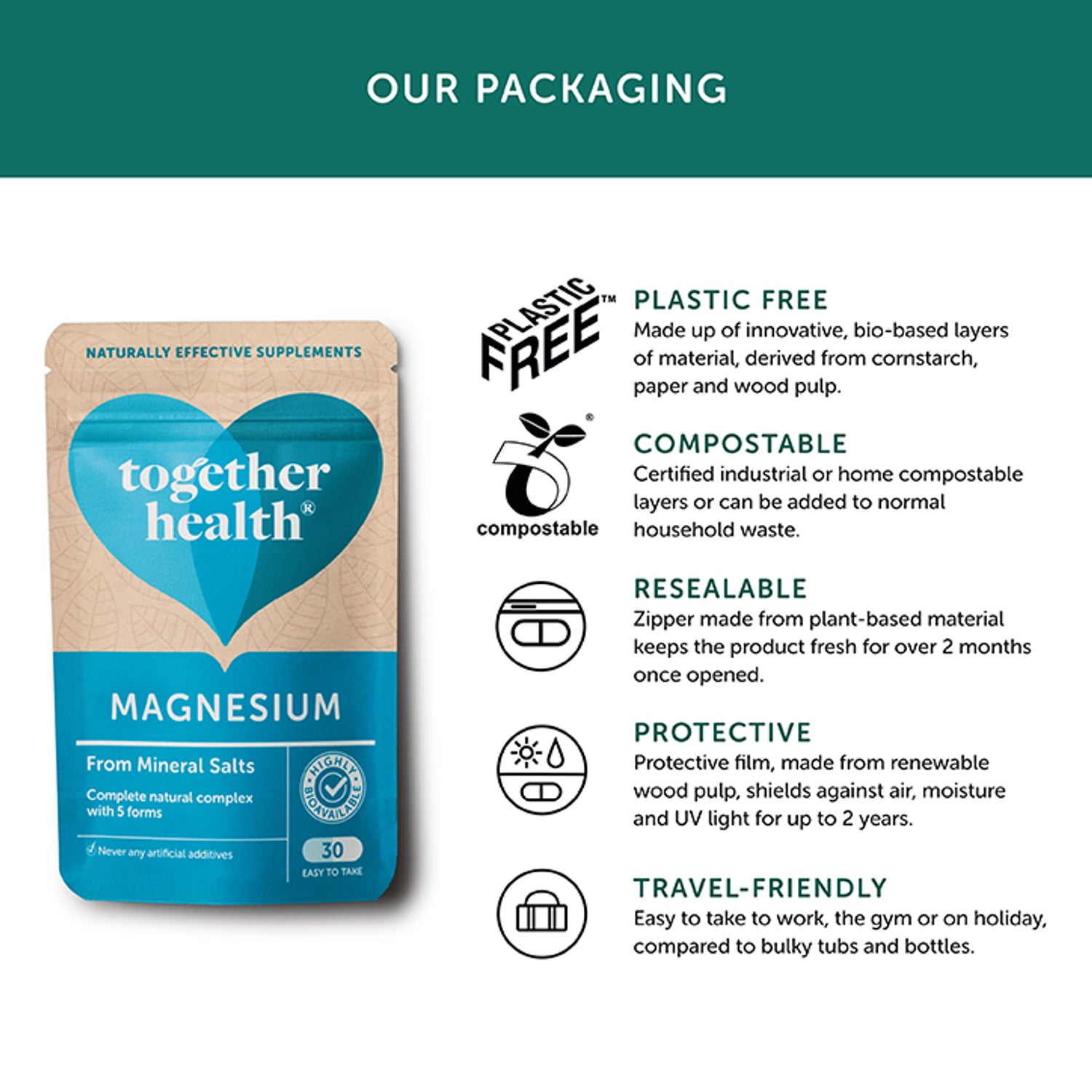 Together Health Natural Marine Magnesium 30 Capsules, imported from the UK