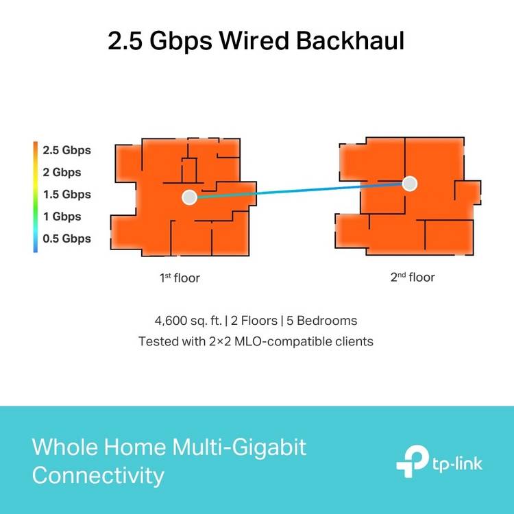 TP-Link Deco BE65 mesh Wi-Fi 7 3-pack - British product