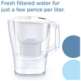 BRITA Aluna white jug 2.4L (British brand)