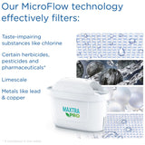 BRITA Aluna white jug 2.4L (British brand)
