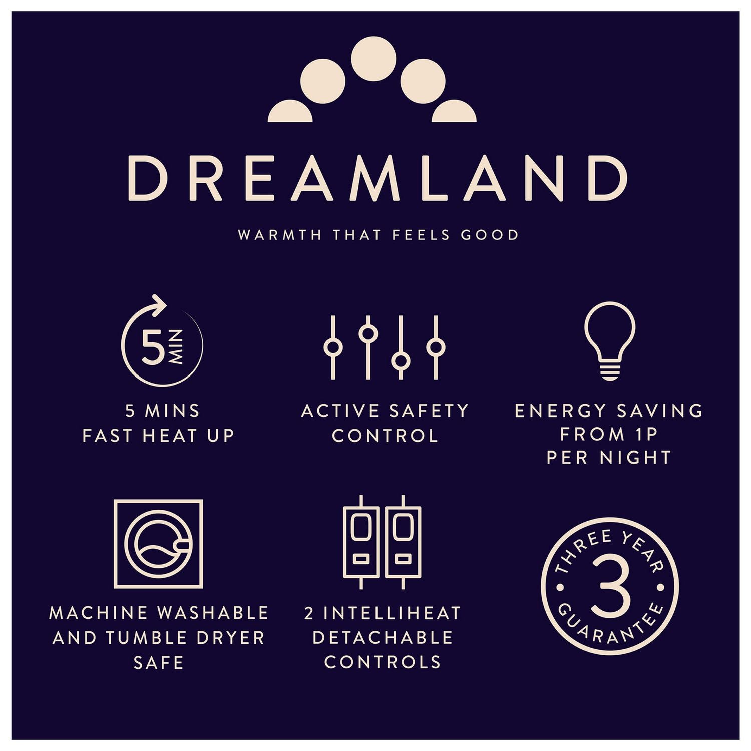 Dreamland electric mattress protector dual control double, imported from the UK