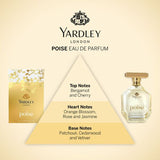 Yardley London Poise Eau de Parfum 100ml, UK version