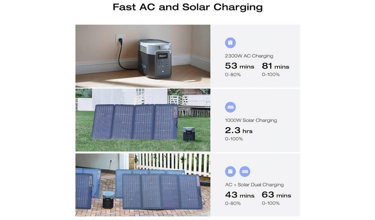 EcoFlow DELTA 2 Max portable power station 2048Wh (British brand)