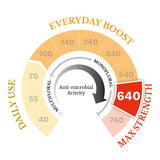 Manuka Pharm Manuka Honey MGO 740 500g Manuka Honey Holland&Barrett   