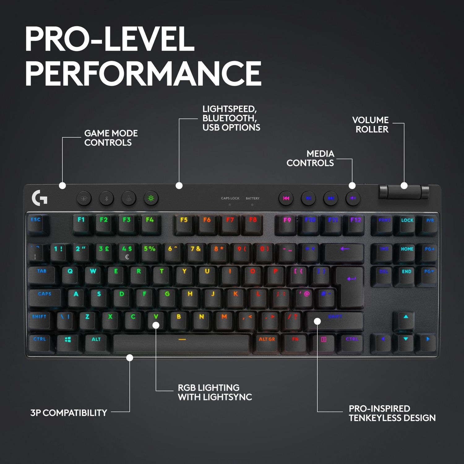Logitech PRO X TKL wireless gaming keyboard, imported from the UK