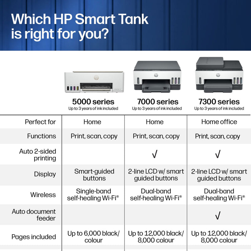 HP Smart Tank 5105 all-in-one wireless printer, UK version