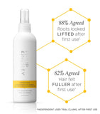 Philip Kingsley Maximiser Root Boosting Spray 250ml, imported from the UK