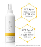 Philip Kingsley Maximiser Root Boosting Spray 250ml, imported from the UK