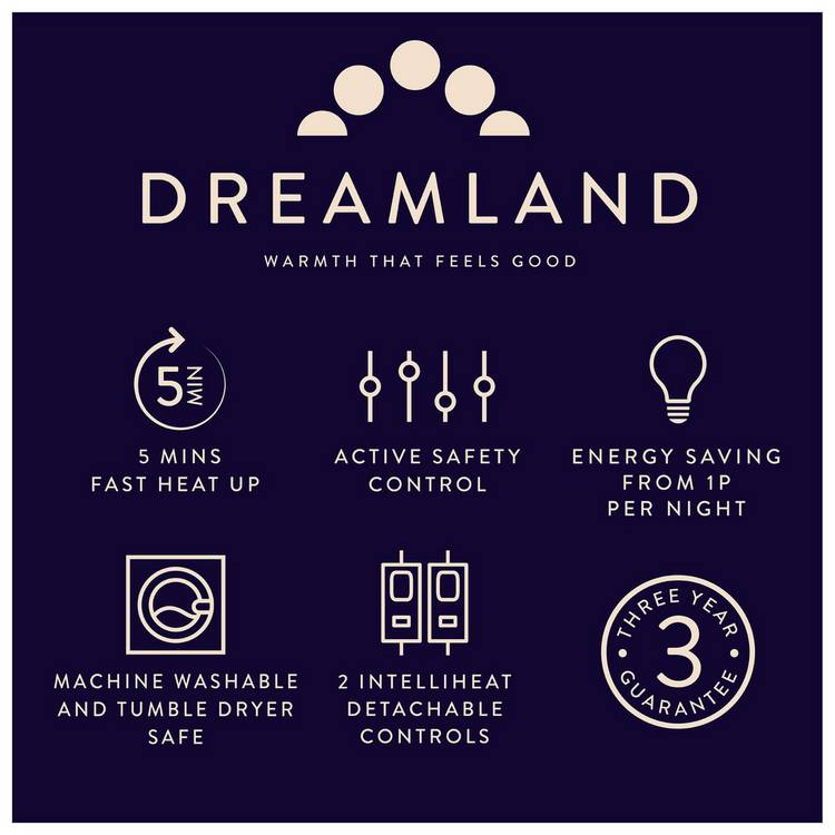 Dreamland Cosy Dreamer electric underblanket single, imported from the UK