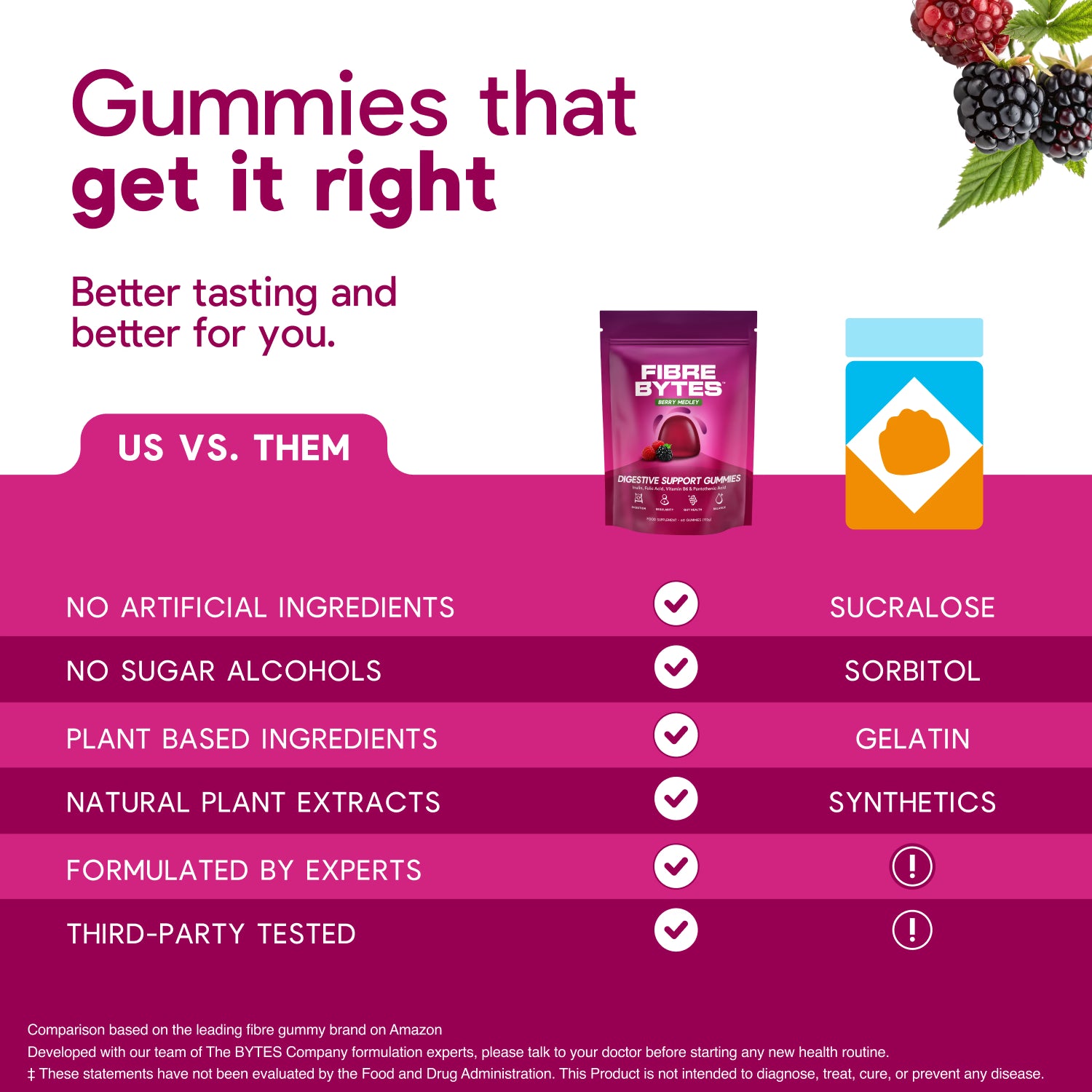 BYTES Co digestive fibre gummies berry flavour 60 gummies - British product