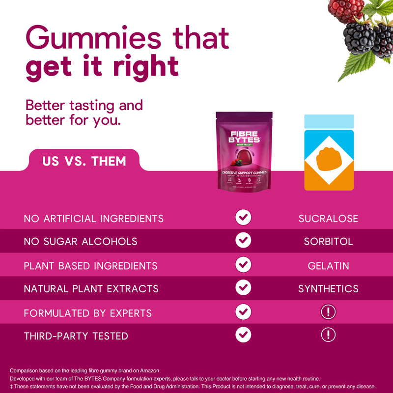 BYTES Co digestive fibre gummies berry flavour 60 gummies - British product