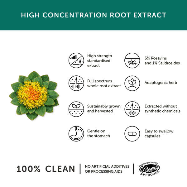 Together Health Rhodiola rosea adaptogen supplement 30 capsules (British brand)