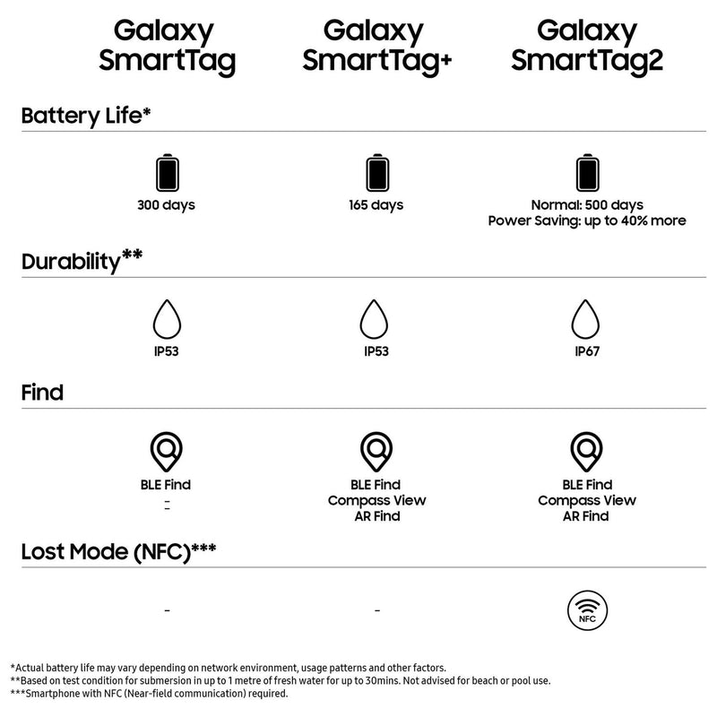 Samsung SmartTag2 white Bluetooth tracker, UK version