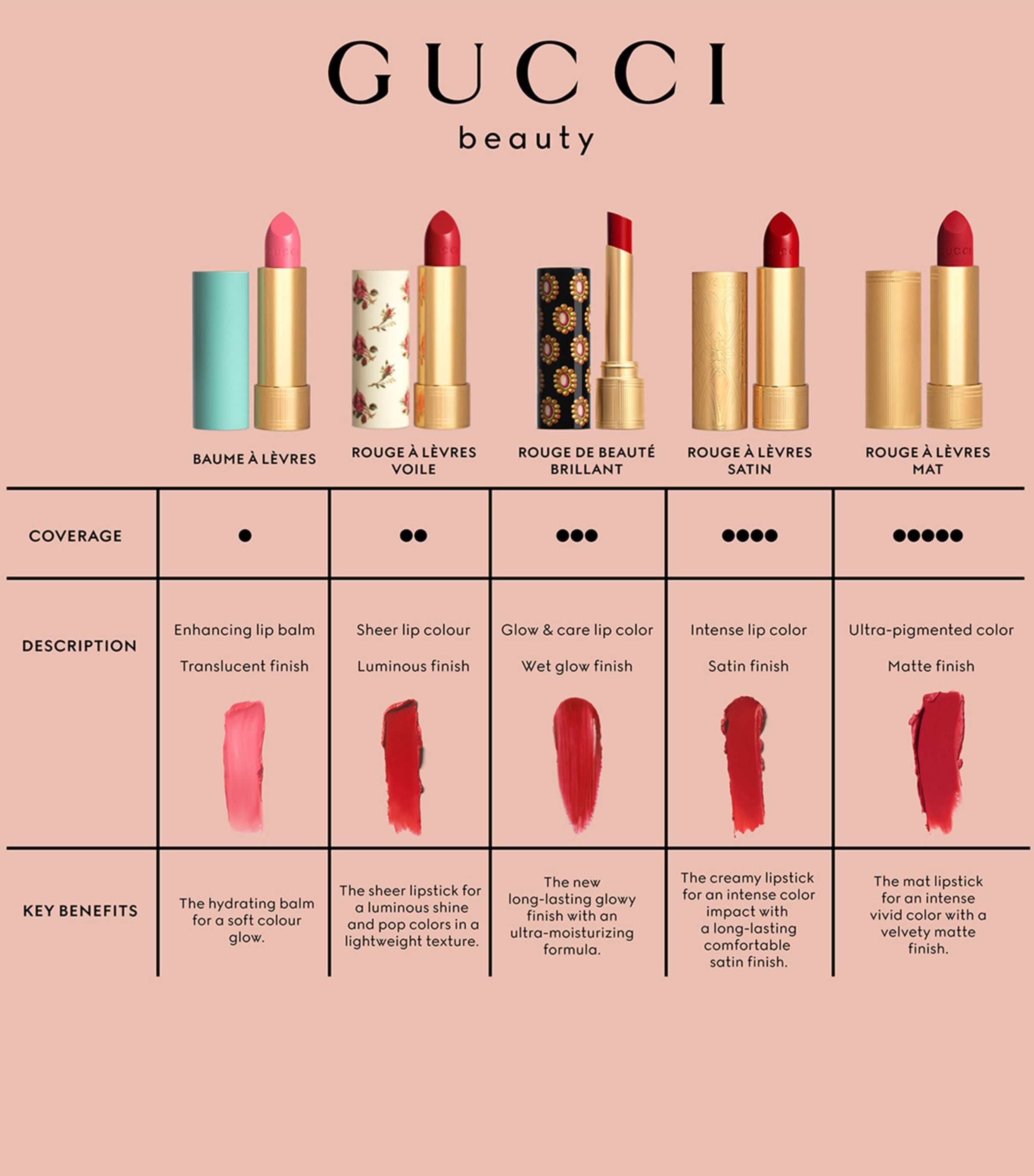 Gucci Rouge À Lèvres Mat lipstick, UK version