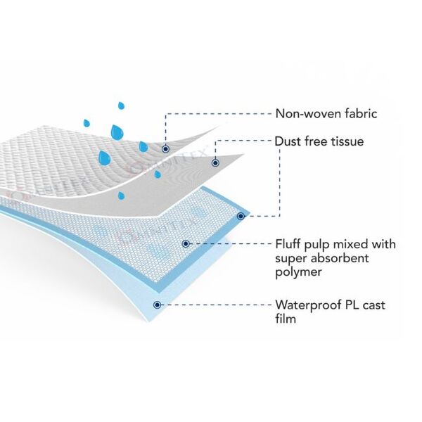 Omnitex 60x90cm Disposable Incontinence Bed Pads 1400ml 25x GOODS Superdrug   