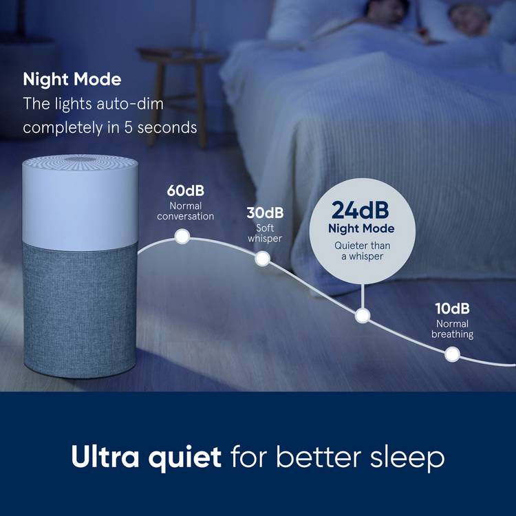 Blueair Blue Pure 511 air purifier - British product