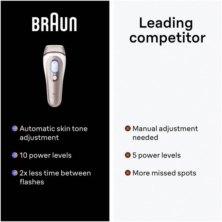Braun Skin i-expert IPL hair removal device, imported from the UK