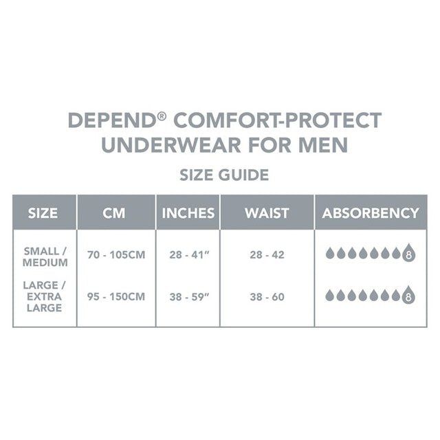 Depend Comfort Protect L/XL Incontinence Pants Men   9 per pack