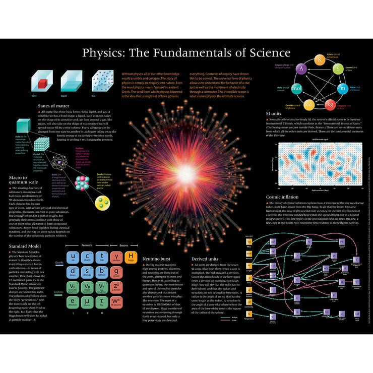 Ponderables STEM book hardback with timeline poster - British product