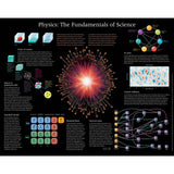 Ponderables STEM book hardback with timeline poster - British product