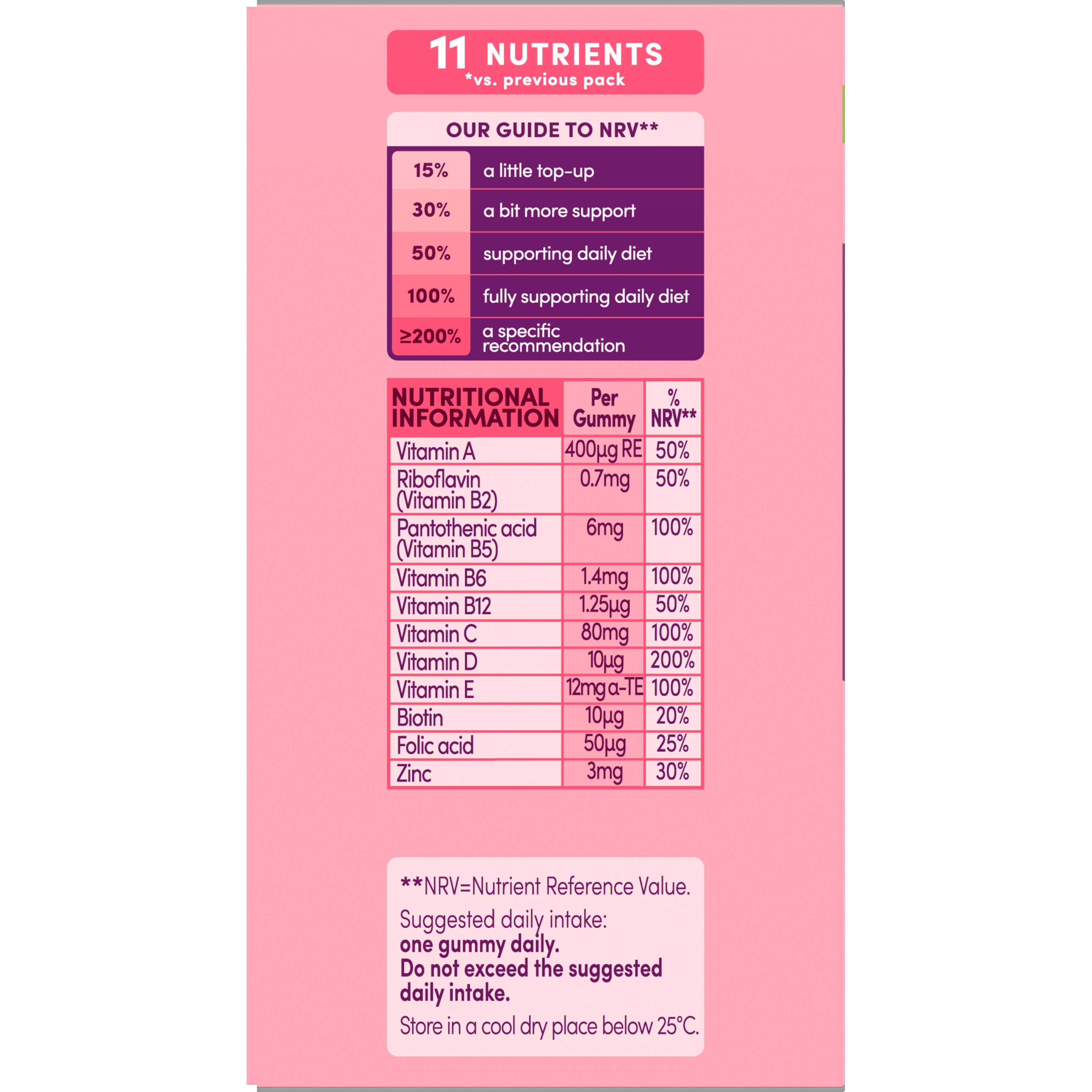 Bassetts strawberry multivitamin gummies 60 count, imported from the UK