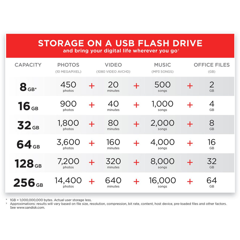 SanDisk Ultra USB 3.0 flash drive 128GB (British brand)
