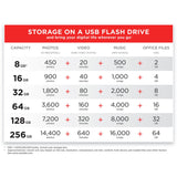 SanDisk Ultra USB 3.0 flash drive 128GB (British brand)
