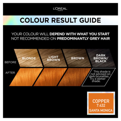L'Oreal Preference Vivids Copper hair colour, UK version
