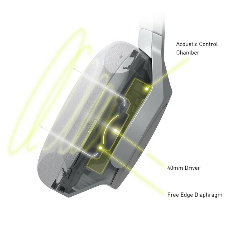 Technics EAH A800 over-ear wireless headphones silver, imported from the UK