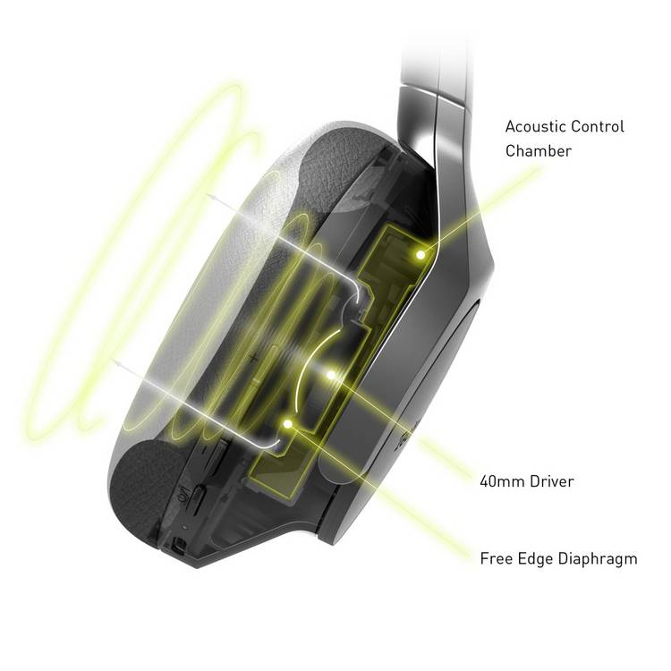 Technics A800 wireless over-ear headphones black, UK version