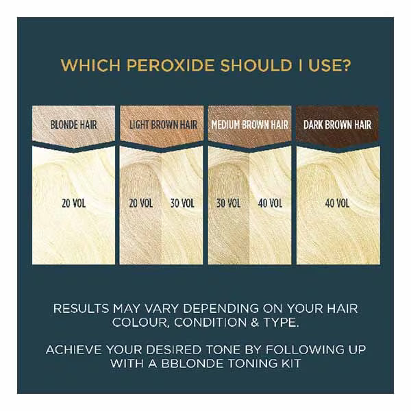 Jerome Russell Bblonde hair bleach 6 sachets, UK version