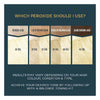 Jerome Russell Bblonde hair bleach 6 sachets, UK version
