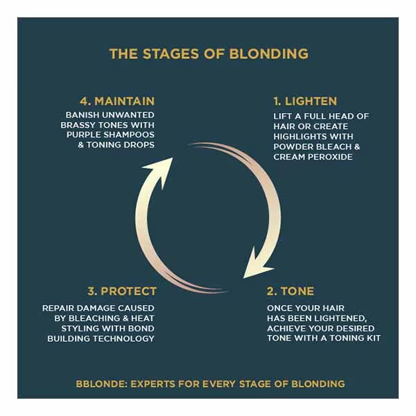 Jerome Russell Bblonde hair bleach 6 sachets, UK version