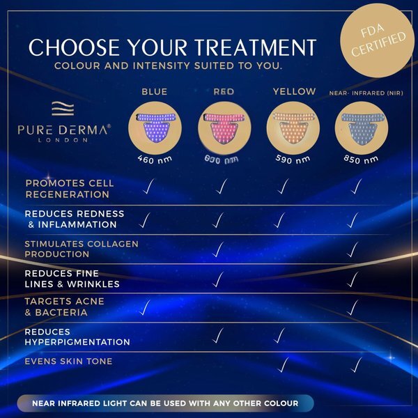 Pure Derma London LED Neck Mask, imported from the UK